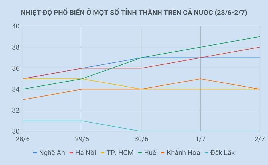 nắng nóng miền bắc ảnh 2 nang nong mien bac anh 2
