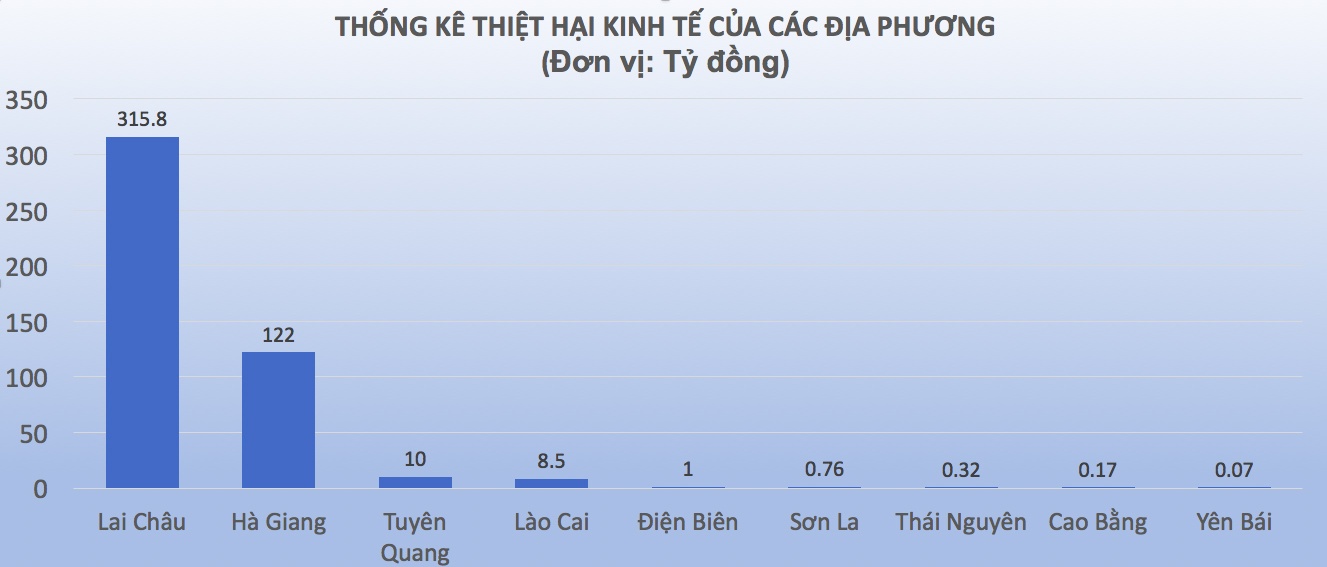 Thiệt hại mưa lũ ảnh 2 Thiet hai mua lu anh 2