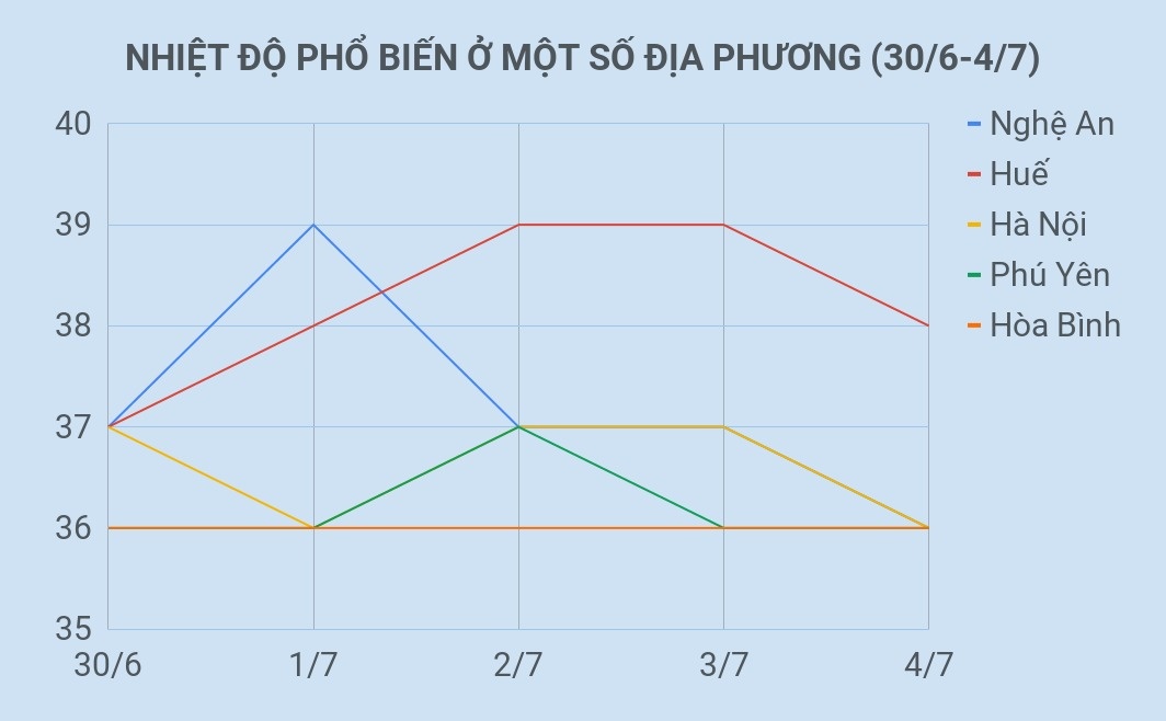 nắng nóng dài ngày ảnh 2 nang nong dai ngay anh 2
