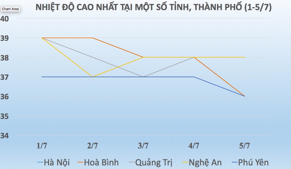 Hà Nội nắng nóng khắc nghiệt ảnh 2 Ha Noi nang nong khac nghiet anh 2