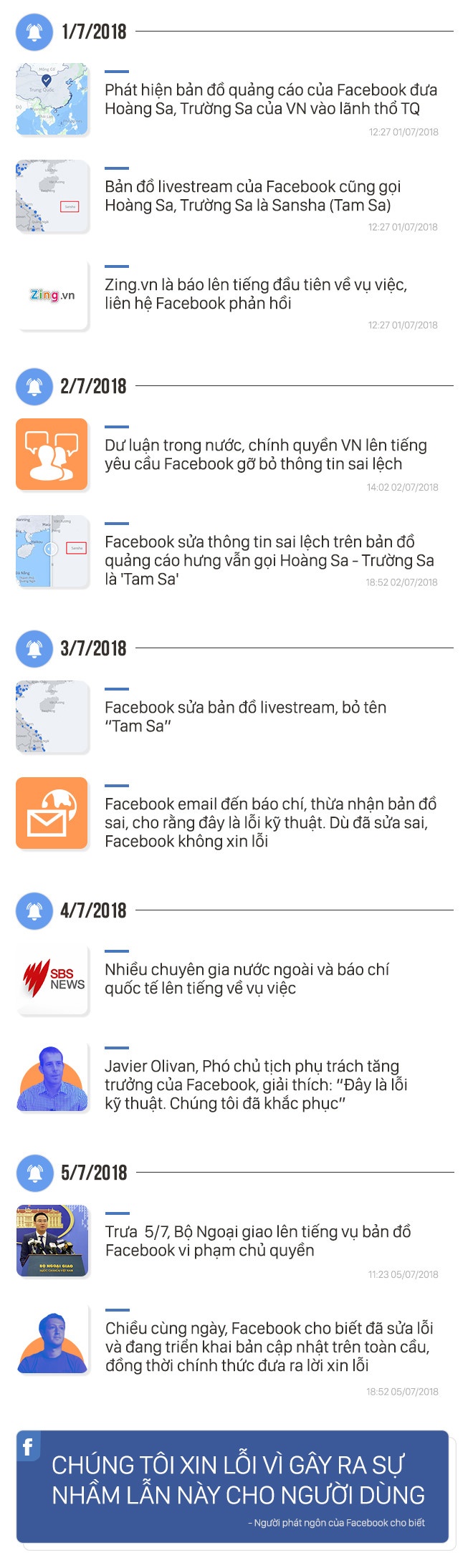 Facebook van dung ban do goi Hoang Sa la Tam Sa anh 4