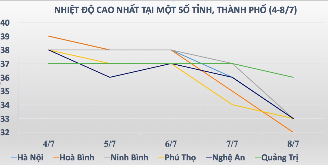 Hà Nội nắng nóng đến khi nào ảnh 3 Ha Noi nang nong den khi nao anh 3