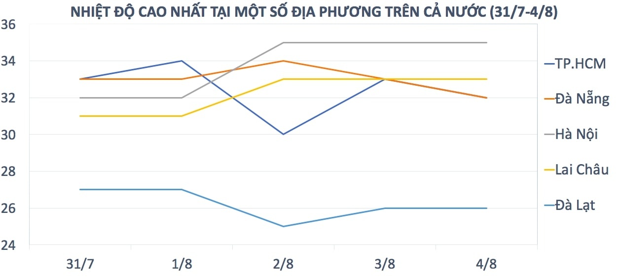 bắc bộ mưa lũ ảnh 2 bac bo mua lu anh 2