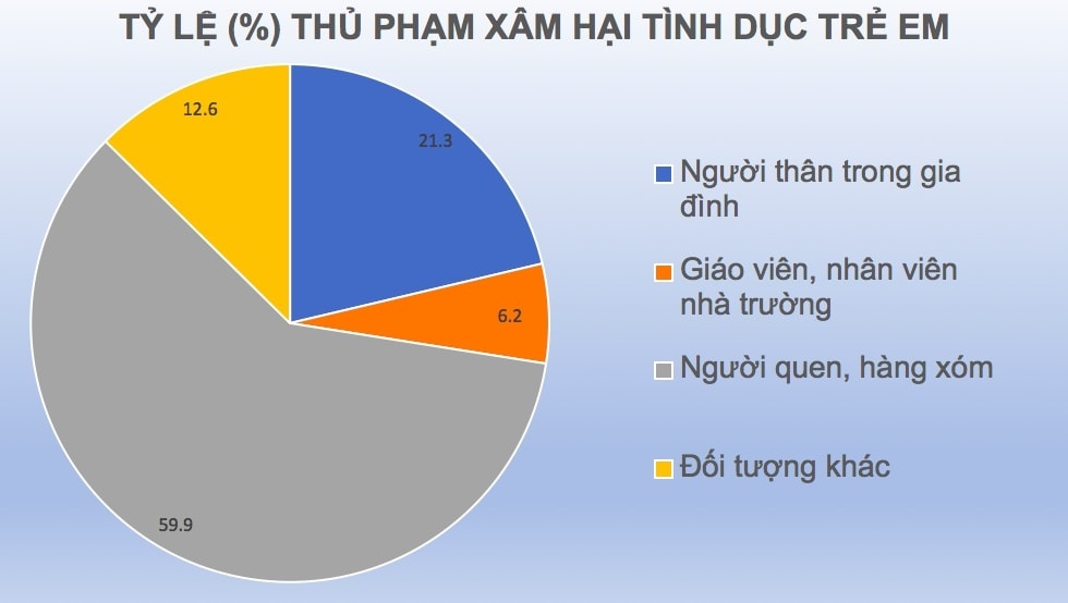 tre em bi xam hai tinh duc anh 1