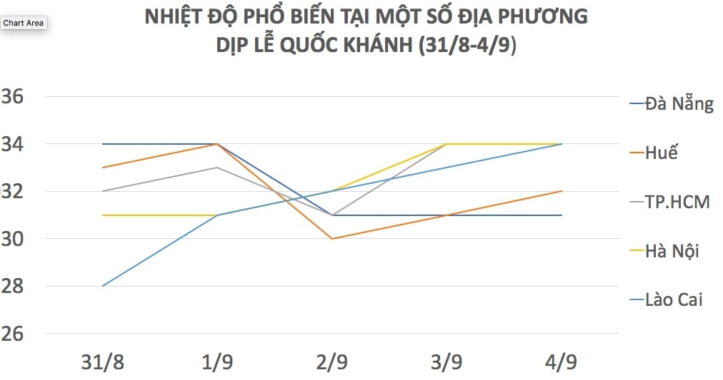 Thời tiết dịp 2/9 ảnh 2 Thoi tiet dip 2/9 anh 2