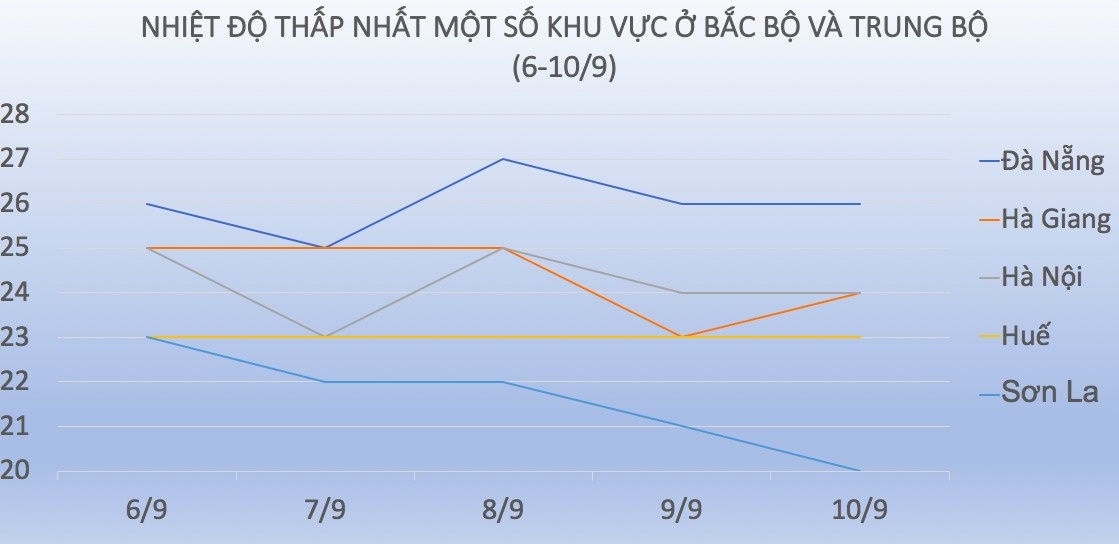 Mien Bac giam nhiet anh 2
