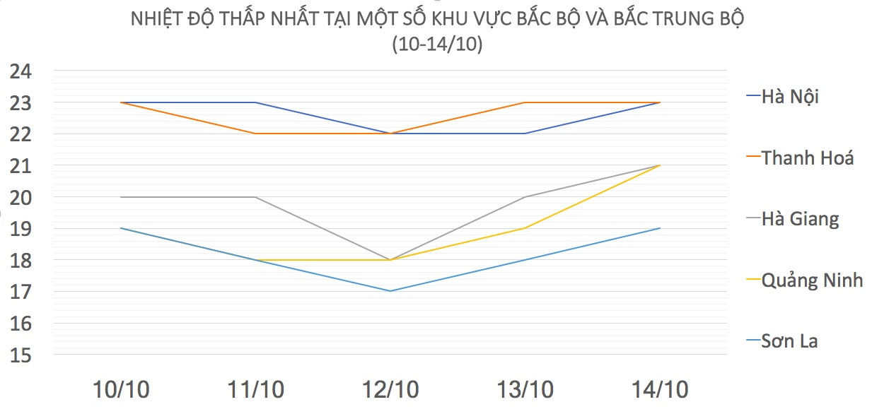 không khí lạnh tràn về ảnh 2 khong khi lanh tran ve anh 2