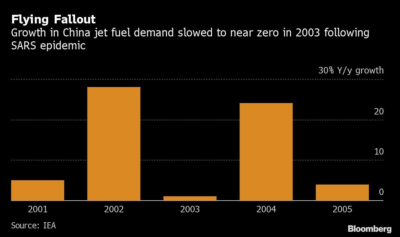 thi truong dau mo trong dich virus anh 1