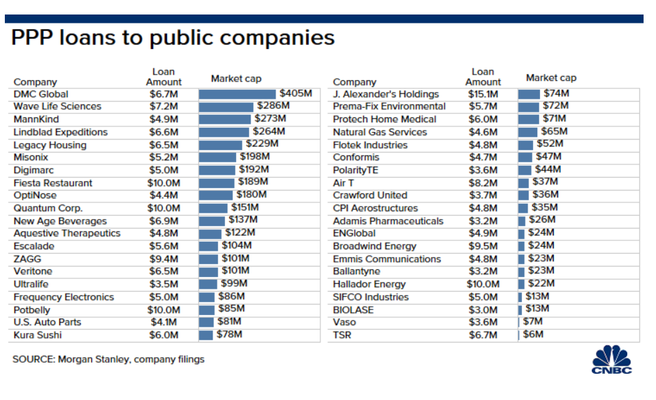 tap doan lon tai My nhan vo tien cuu tro anh 1