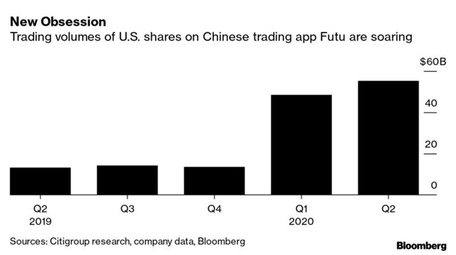 dan Trung Quoc choi chung khoan My anh 1