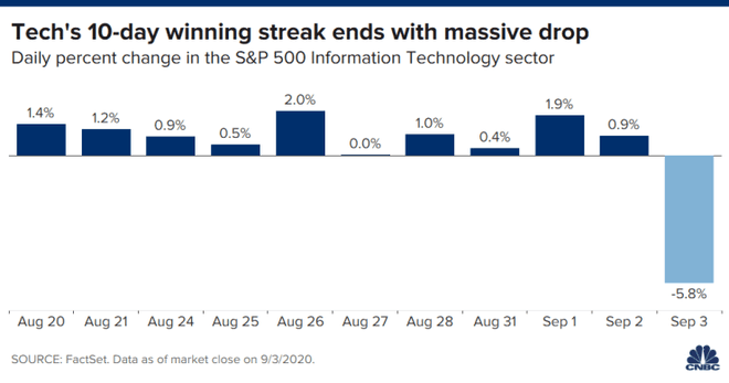 co phieu cong nghe bi ban thao anh 1