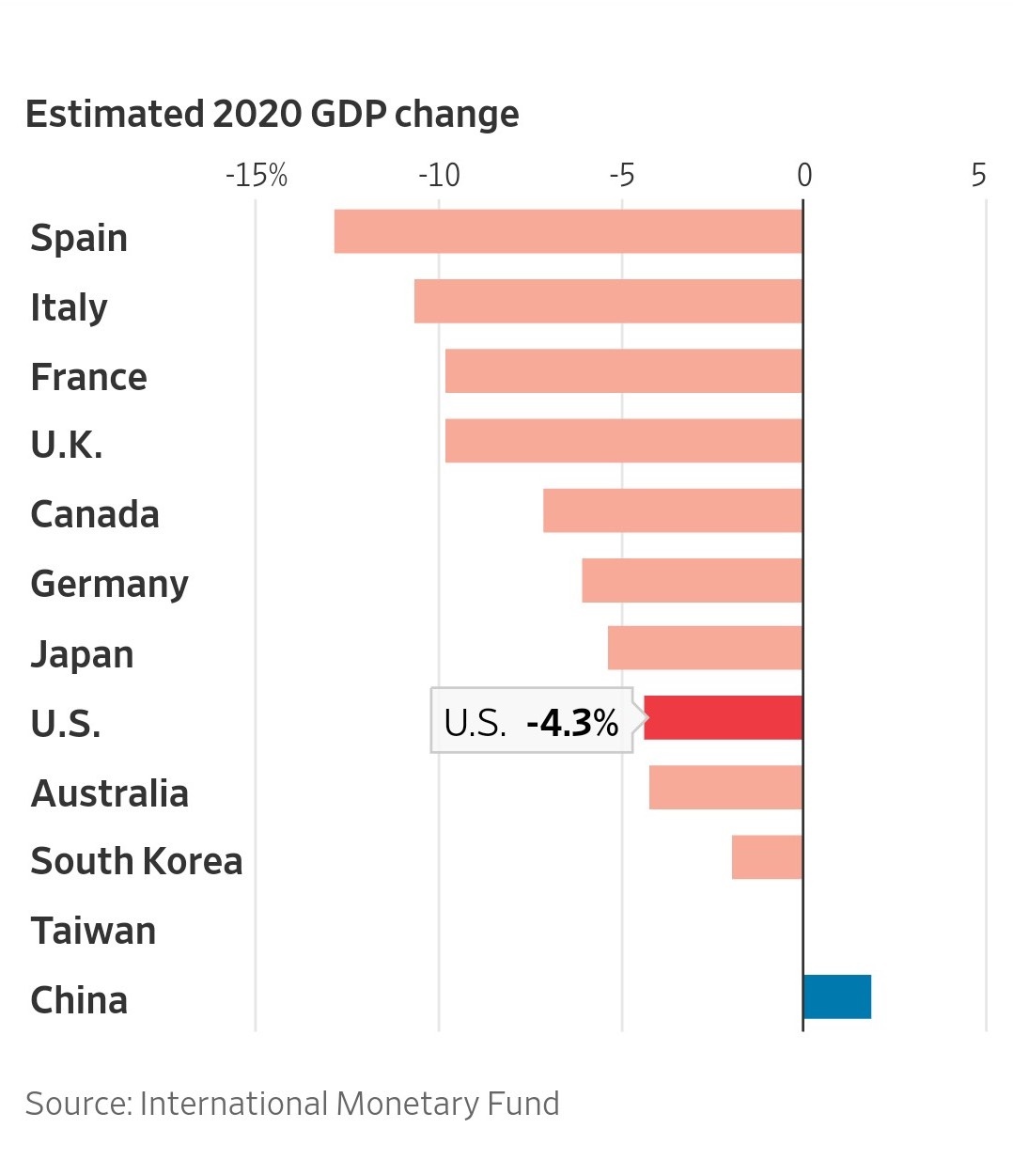 kinh te My duoi thoi Trump anh 4