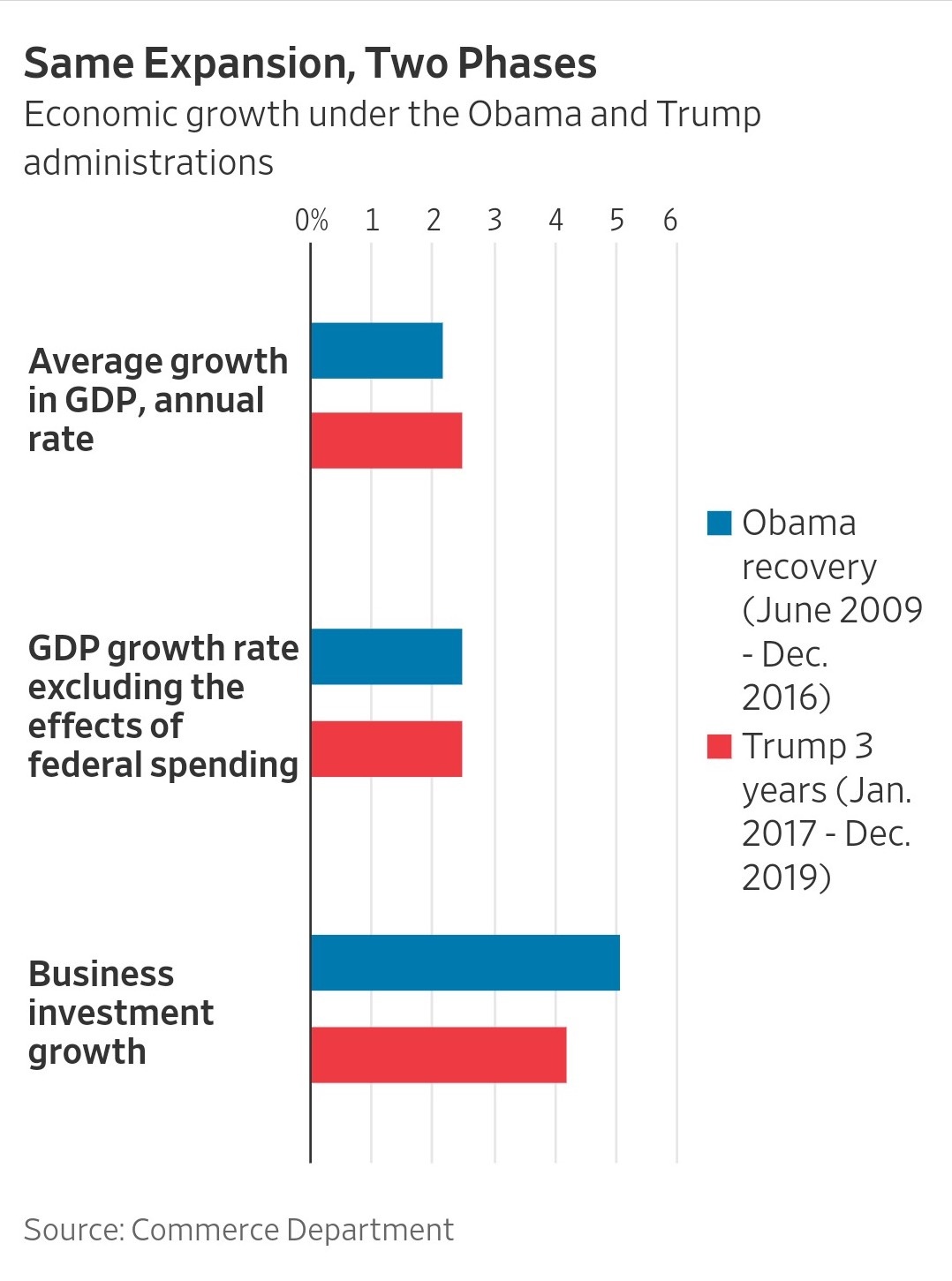 kinh te My duoi thoi Trump anh 3