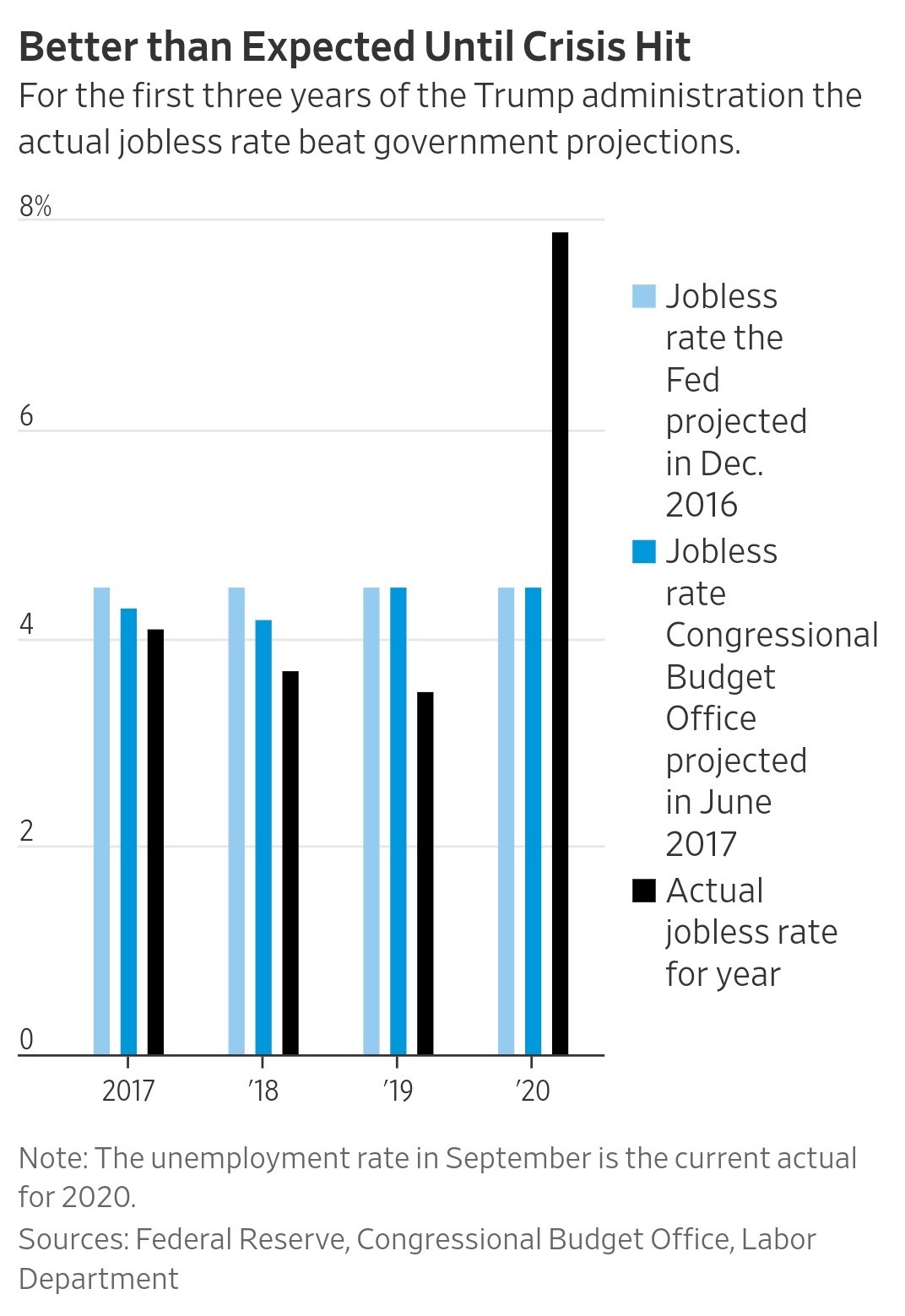 kinh te My duoi thoi Trump anh 2