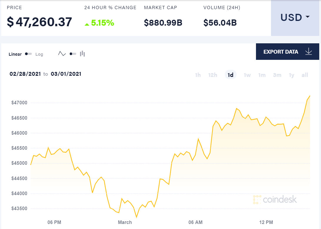 gia Bitcoin giam anh 1