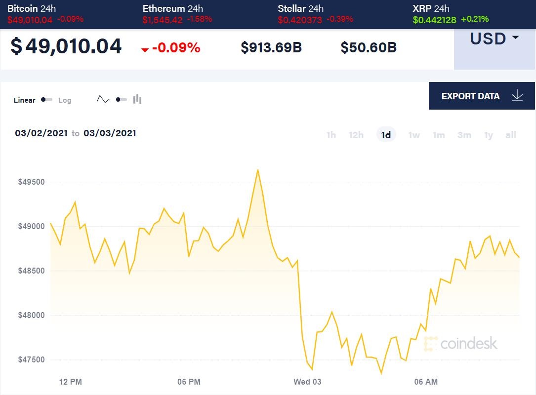 ty phu My dau tu Bitcoin anh 1