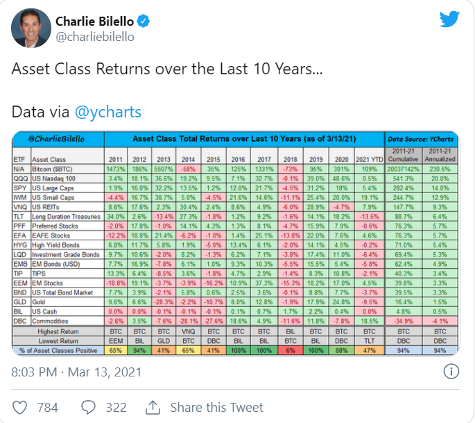 loi nhuan bitcoin anh 1