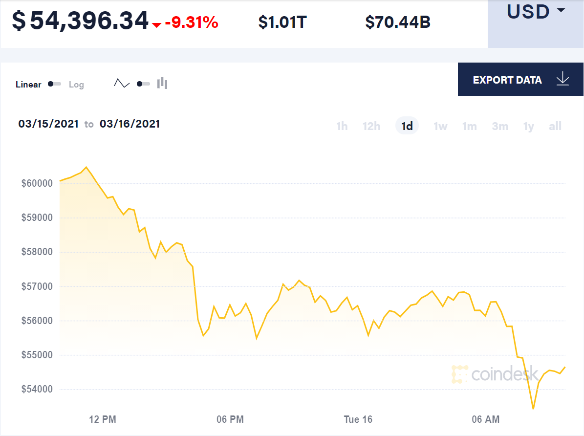 dau tu bitcoin anh 1