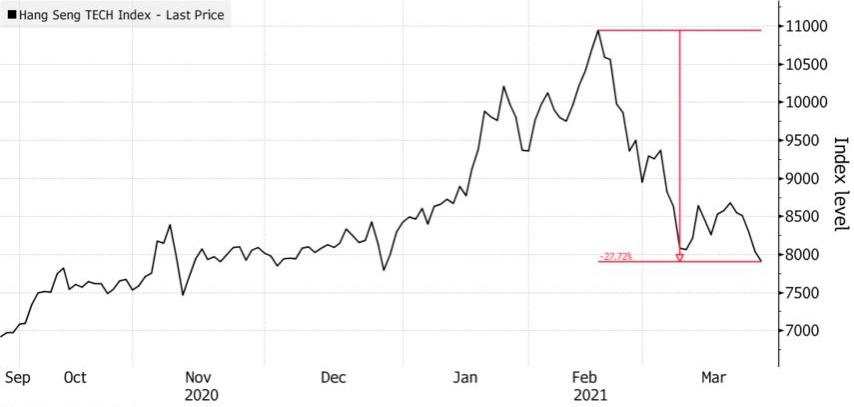 chung khoan Trung Quoc giam manh anh 1