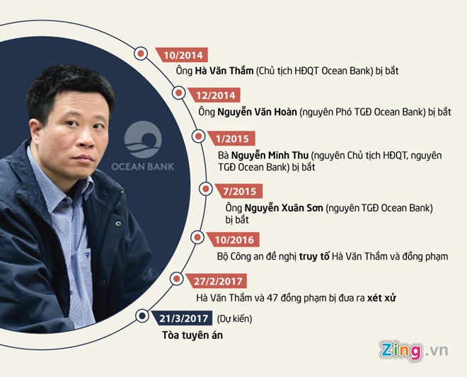 Xét xử Hà Văn Thắm  ảnh 3 Xet xu Ha Van Tham anh 3