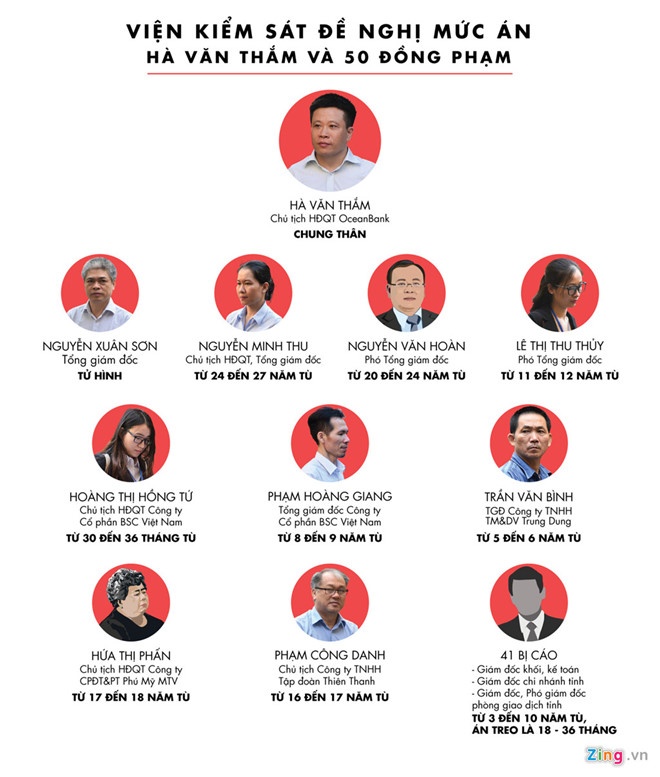 xét xử Hà Văn Thắm ảnh 4 xet xu Ha Van Tham anh 4