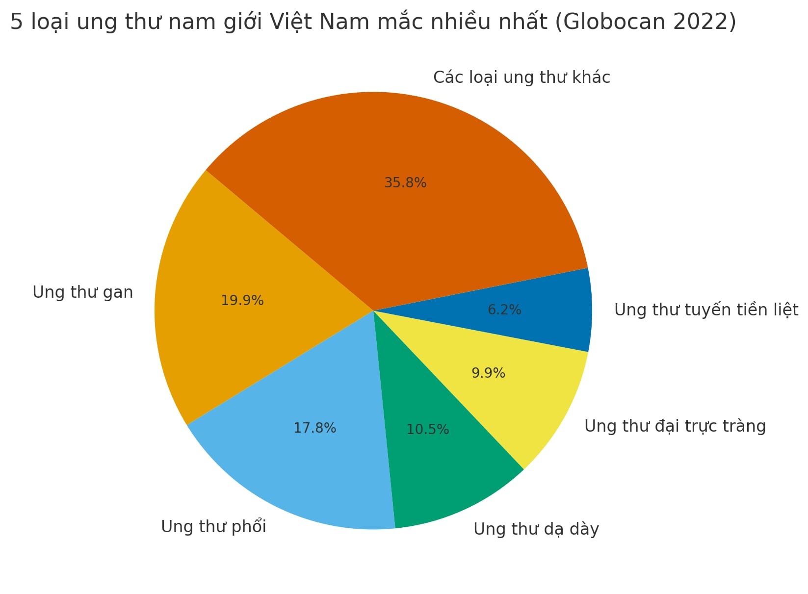 ung thu nam gioi anh 1