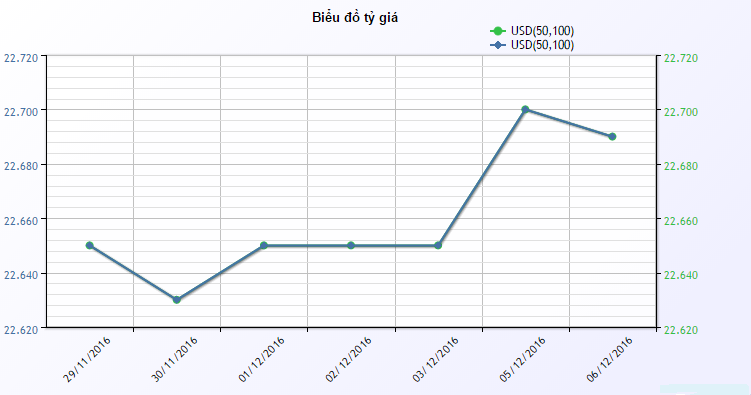 usd tu do tang gia anh 2