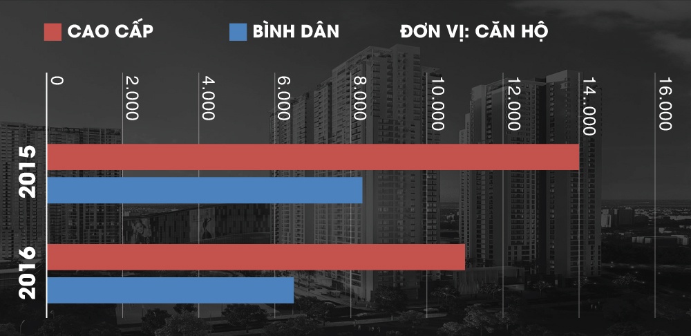 bat dong san,  bat dong san cao cap,  du an cao cap anh 3