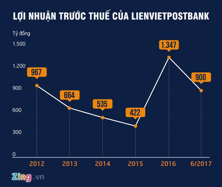 nguyễn đức hưởng chủ tịch liên việt, nguyễn đức hưởng, him lam thoái vốn ảnh 2 nguyen duc huong chu tich lien viet, nguyen duc huong, him lam thoai von anh 2