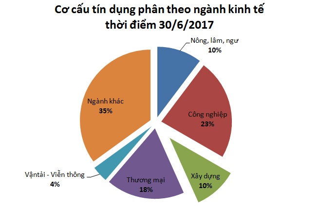 vay mua nhà, dư nợ cho vay bất động sản ảnh 2 vay mua nha, du no cho vay bat dong san anh 2