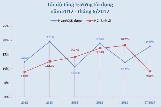 vay mua nhà, dư nợ cho vay bất động sản ảnh 1 vay mua nha, du no cho vay bat dong san anh 1