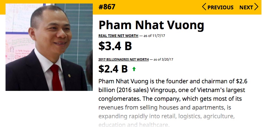 pham nhat vuong forbes,  tai san pham nhat vuong anh 1