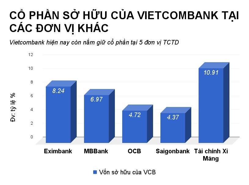 vietcombank ban von tai mbbank eximbank anh 1