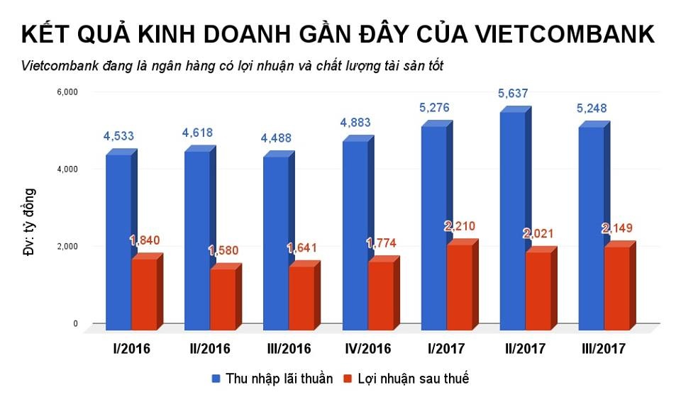 vietcombank ban von tai mbbank eximbank anh 2