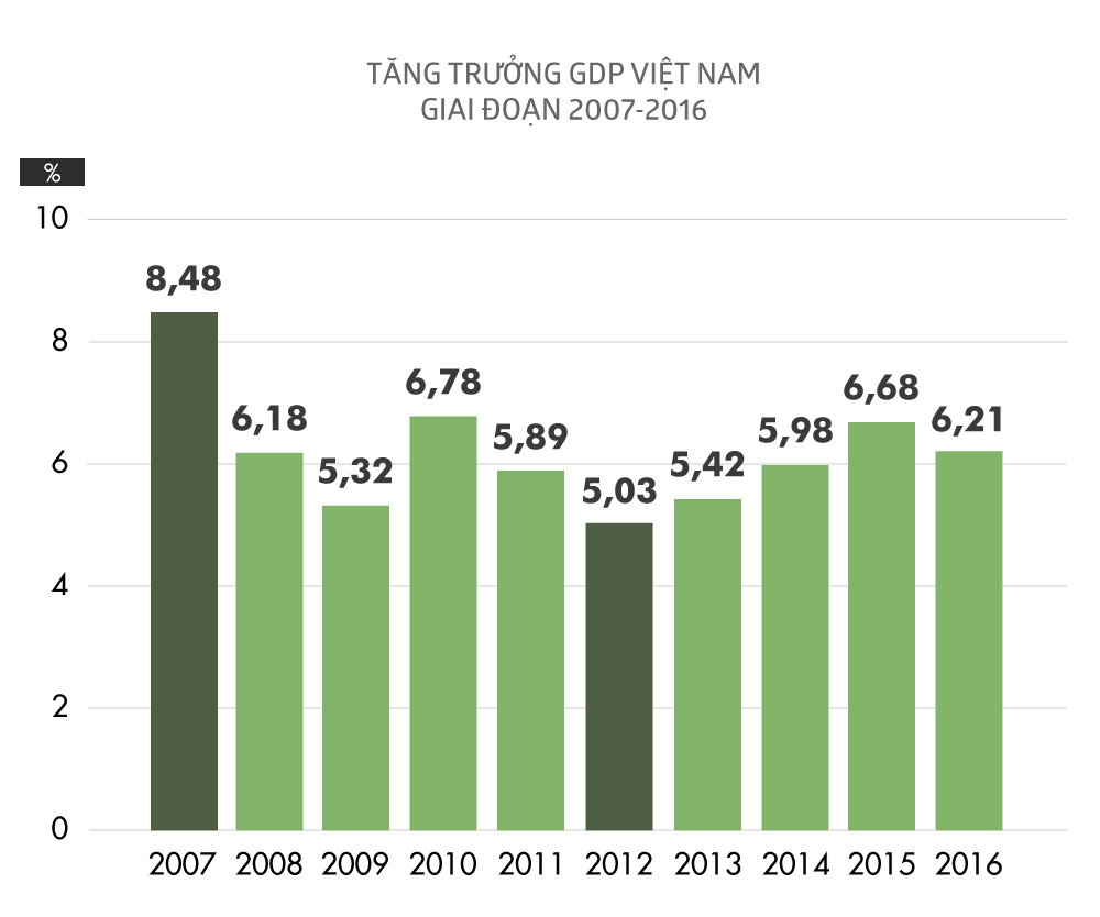 tang truong gdp viet nam 2017 anh 2