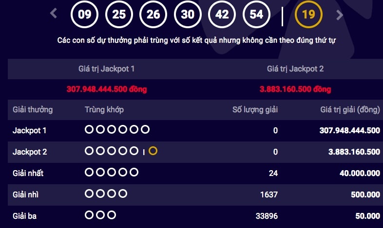 xổ số, xổ số vietlott, trúng số ảnh 1 xo so, xo so vietlott, trung so anh 1