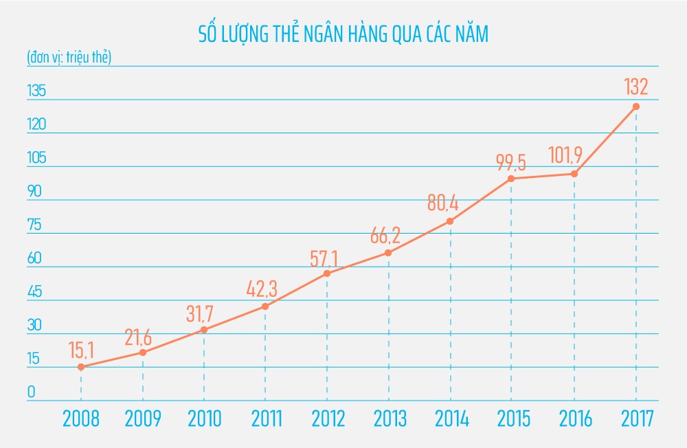 the rac,  the atm rac,  the ngan hang rac anh 7