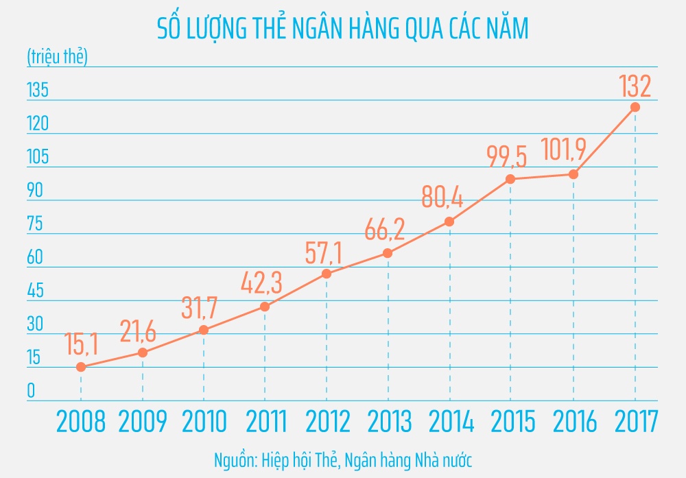 the rac,  the atm rac,  the ngan hang rac anh 6