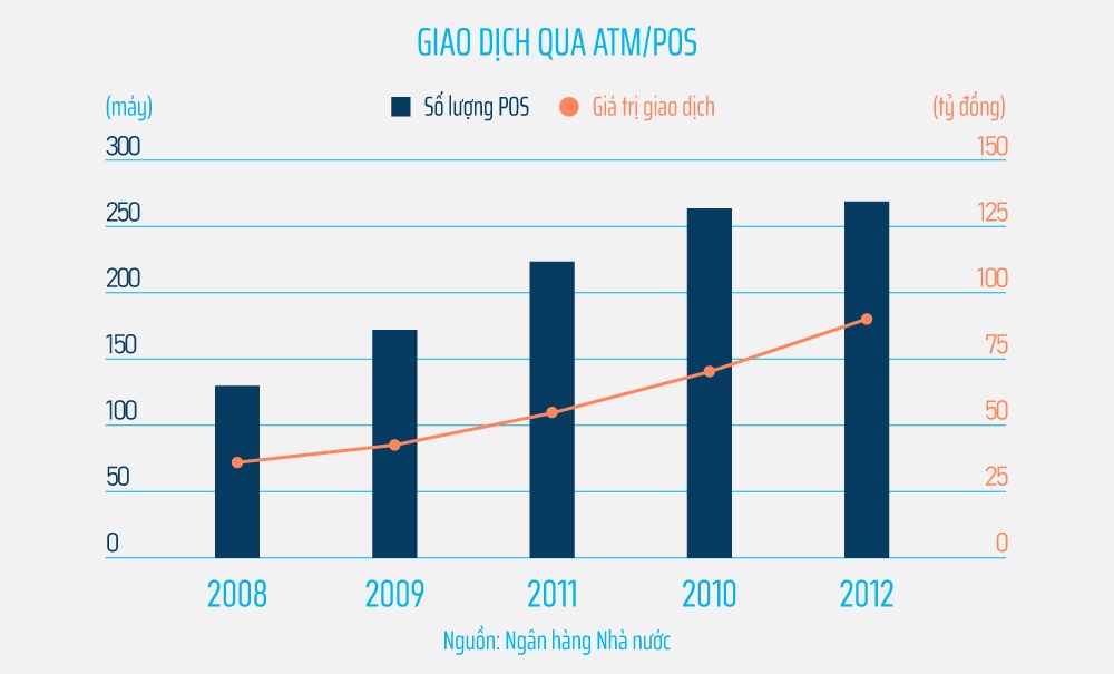 the rac,  the atm rac,  the ngan hang rac anh 10