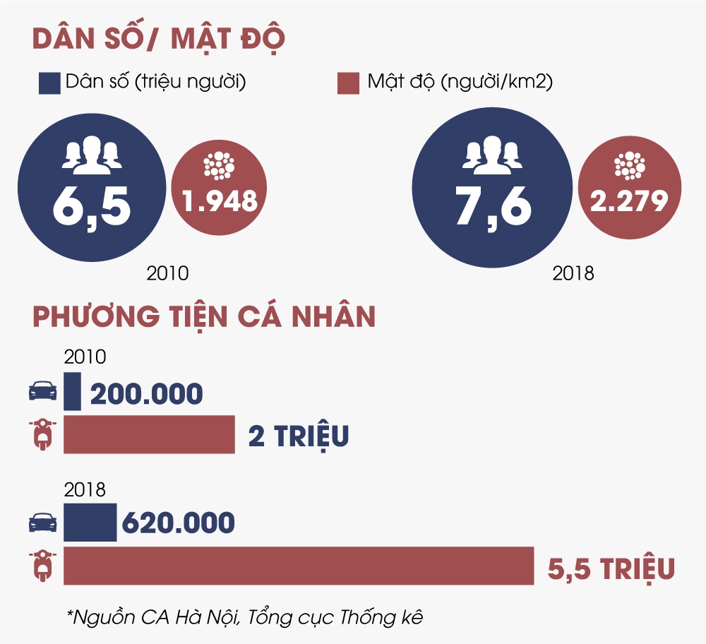 cao oc buc tu noi do,  xay nha cao tang trong thanh anh 5