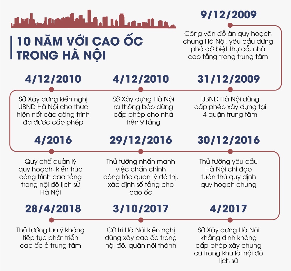 cao oc buc tu noi do,  xay nha cao tang trong thanh anh 3