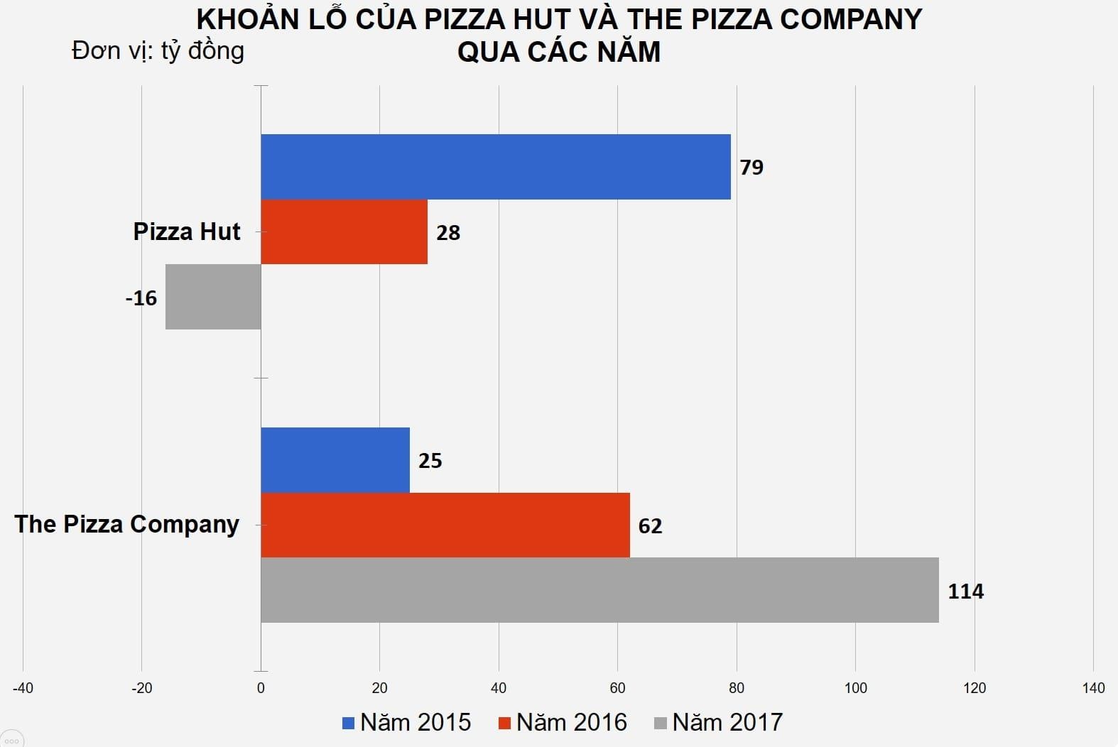 cac thuong hieu pizza bom von gianh thi phan anh 3