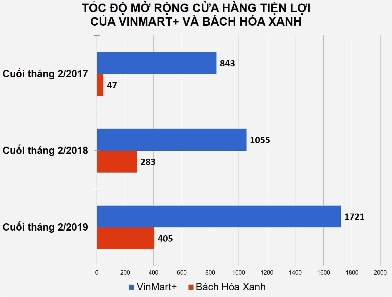 mở rộng điểm bán cửa hàng tiện lợi ảnh 1 mo rong diem ban cua hang tien loi anh 1