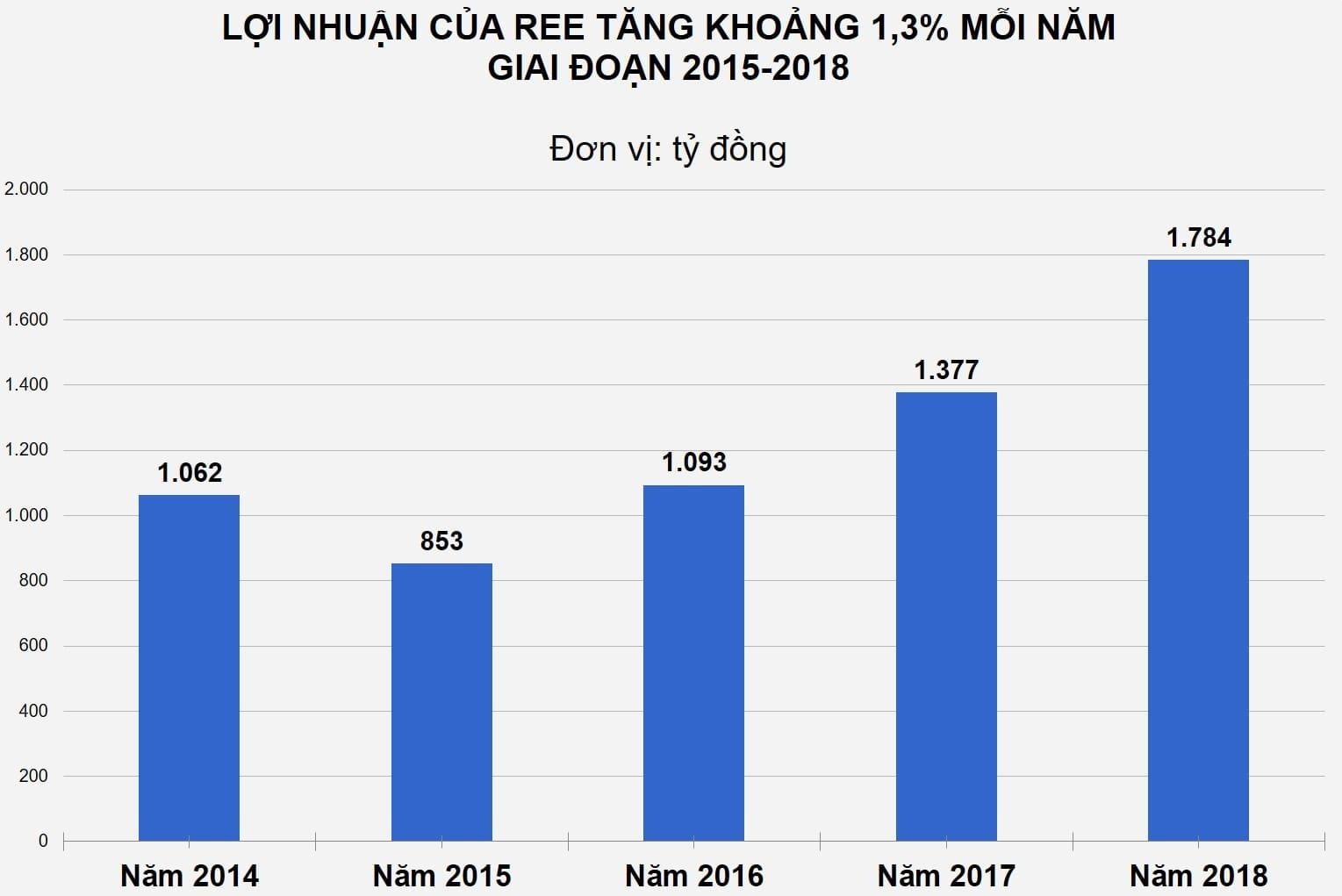 ngành điện tử điện lạnh Việt Nam ảnh 2 nganh dien tu dien lanh Viet Nam anh 2