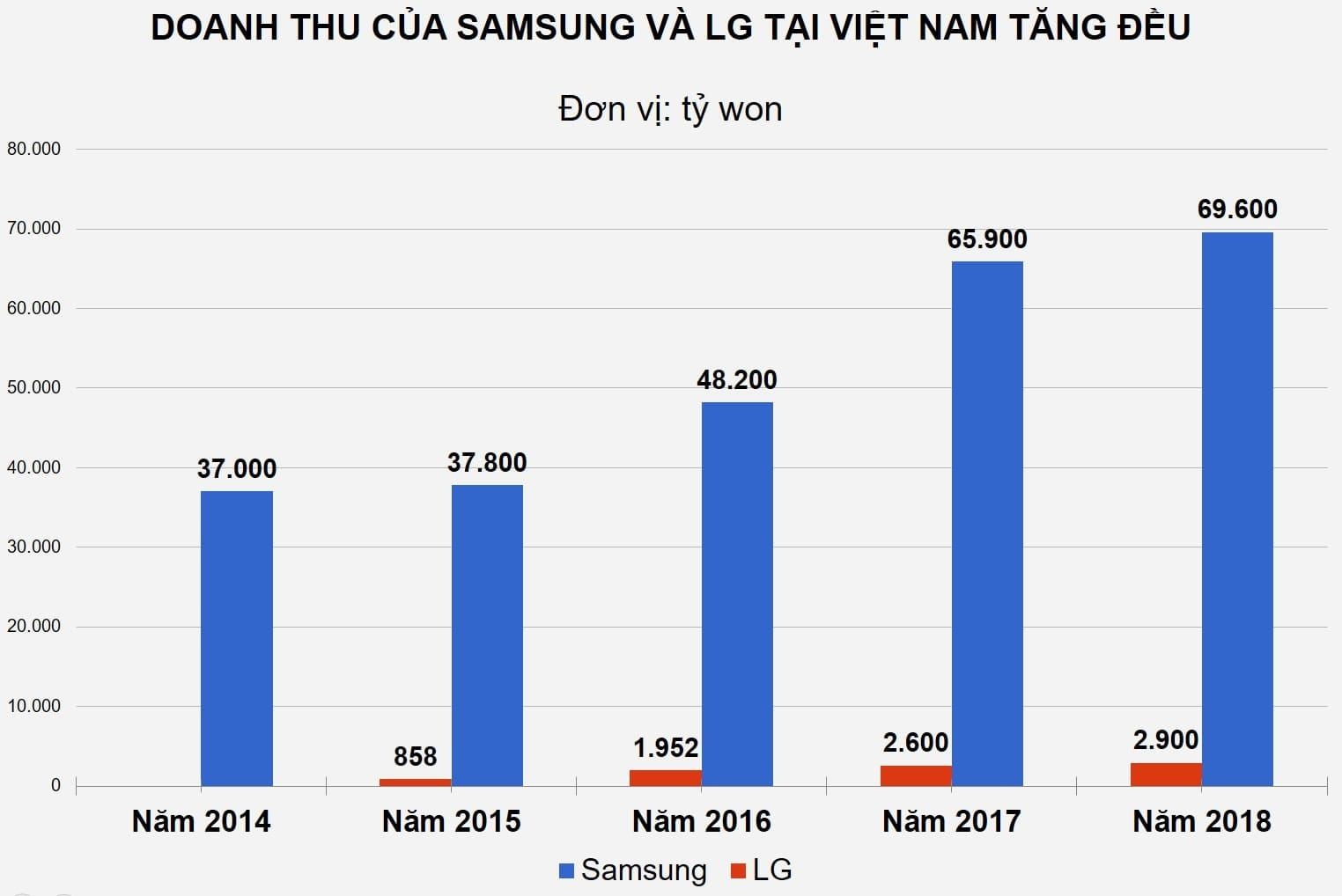 ngành điện tử điện lạnh Việt Nam ảnh 4 nganh dien tu dien lanh Viet Nam anh 4