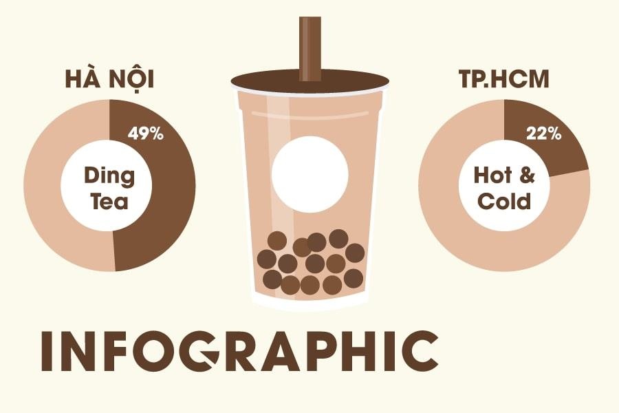 Thi truong tra sua bung no, Ten Ren bo cuoc som hinh anh