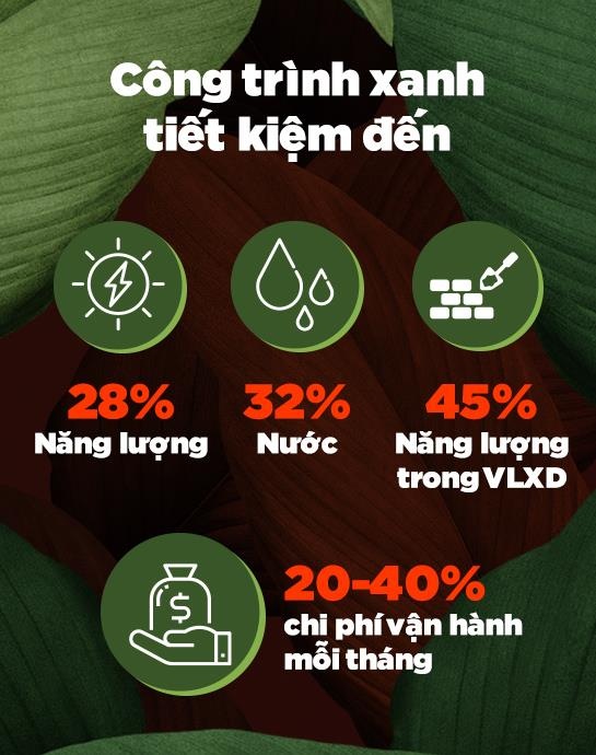 bat dong san xanh phai xanh tu noi tai anh 9