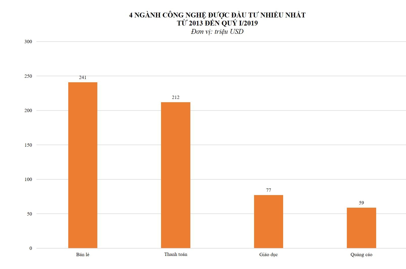 vốn ngoại vào bán lẻ ảnh 1 von ngoai vao ban le anh 1