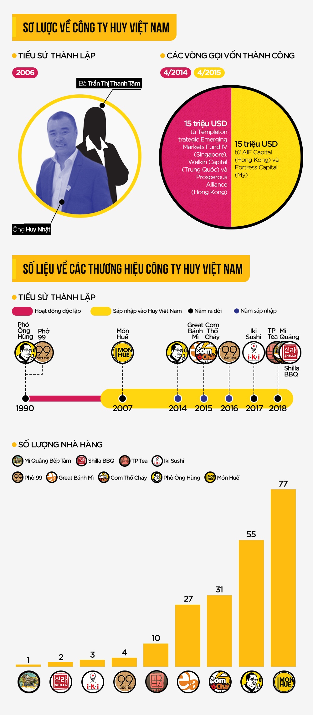 Mon Hue dong cua anh 1