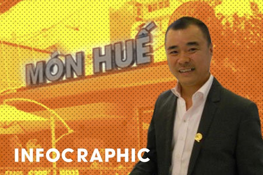 Nhan 30 trieu USD, ong chu Mon Hue mo ca tram nha hang hinh anh